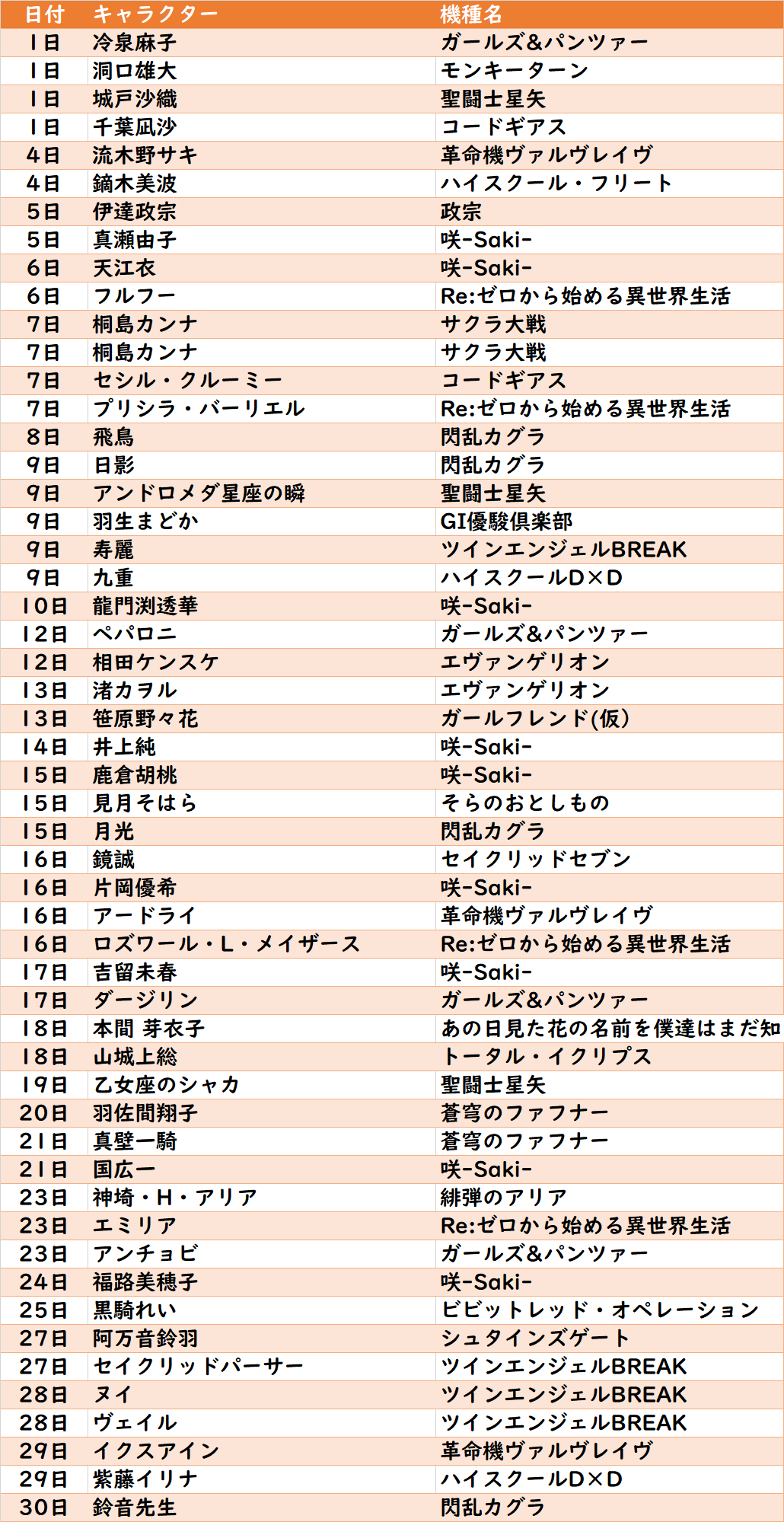 10 月 10 日 誕生 日 キャラ 10月生まれの有名人 芸能人まとめ一覧 10 月 10 日 誕生 日 キャラ 10月生まれの有名人 芸能人まとめ一覧