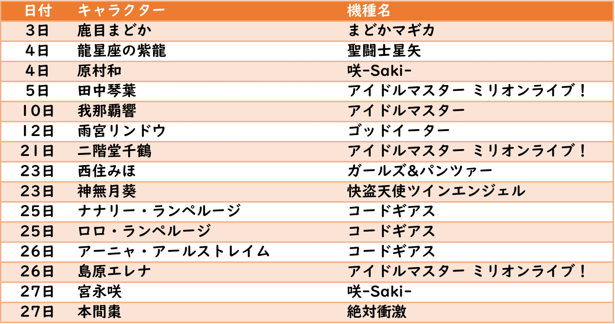 パチスロキャラクター 誕生日 まとめ ホールサーチマンｌパチスロみんなで勝てるホール予想