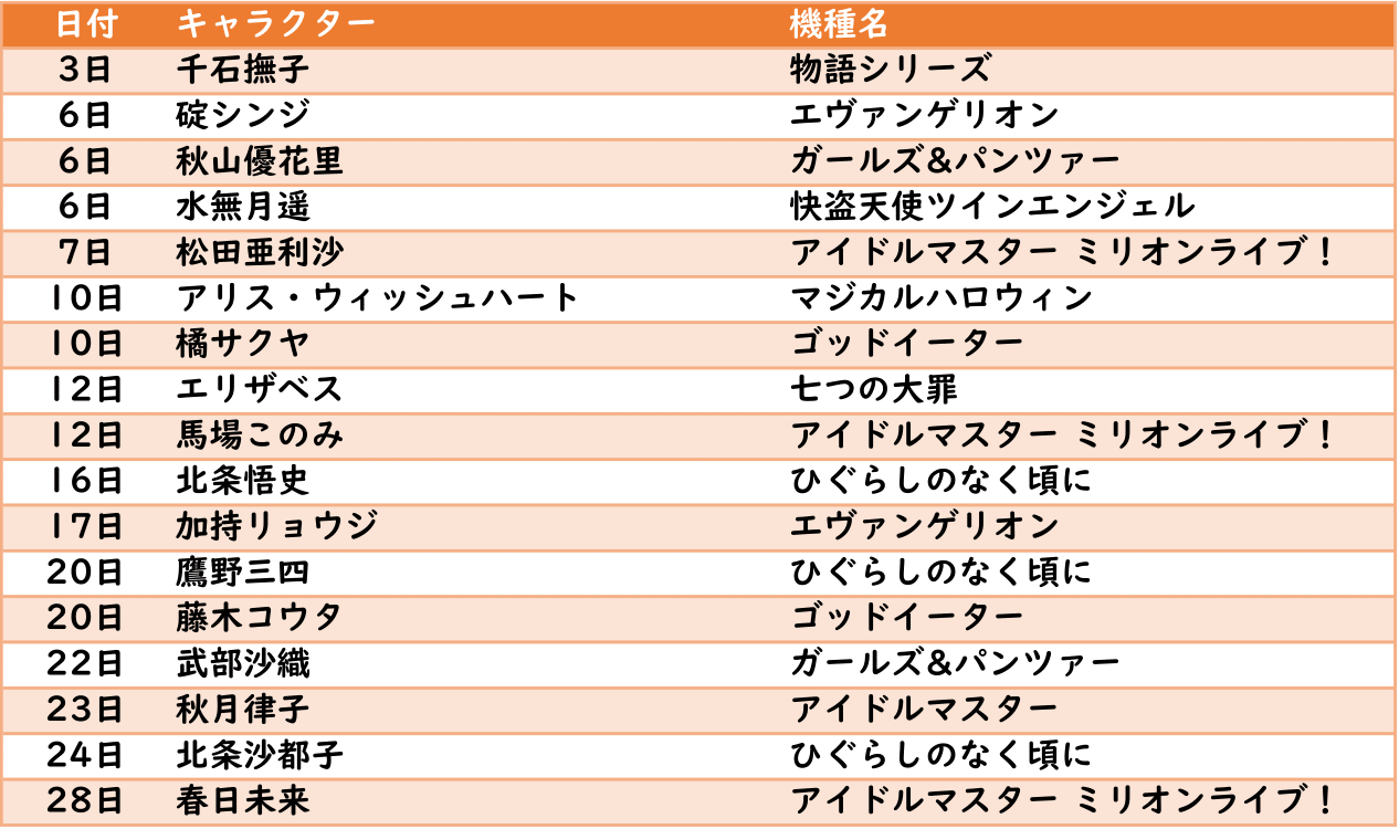 パチスロキャラクター 誕生日 まとめ ホールサーチマンｌパチスロみんなで勝てるホール予想